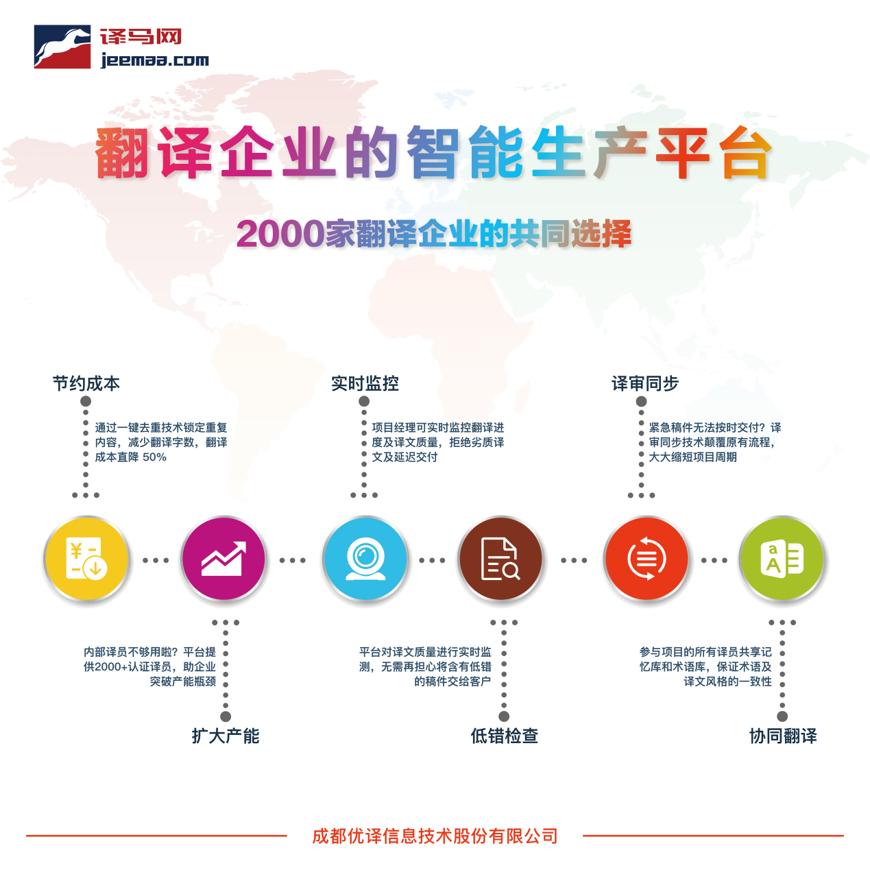 翻译生产工具发展趋势详述--人工智能与语言服务业论坛侧记_科技_网